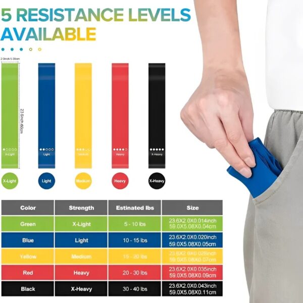 5Pcs Elastic Resistance Bands Fitness Set Rubber Loop Strength Training Workout Expander Yoga Gym Equipment Elastic Portable Pilates - Image 6