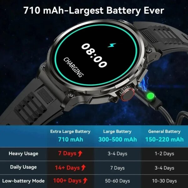 New 1.85-inch Ultra HD Smart Watch GPS Track Bluetooth Call 710 Mah Large Battery Sports Fitness smartwatch - Image 5